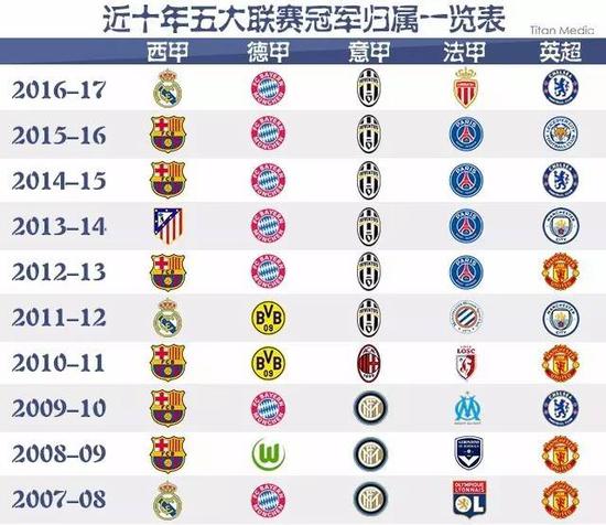 现出多样化
